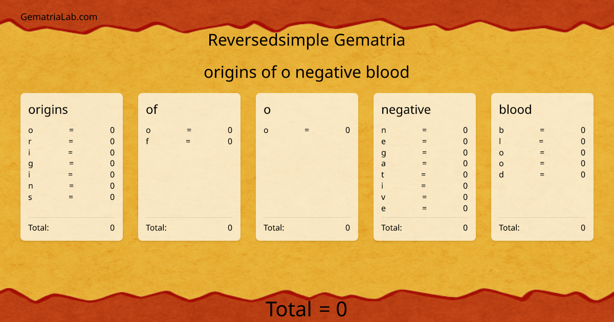 origins of o negative blood in reversedsimple Gematria
